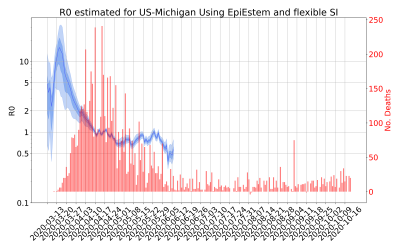 Thumbnail of Data from R-value-US-Michigan