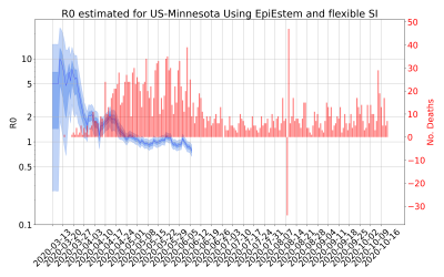 Thumbnail of Data from R-value-US-Minnesota