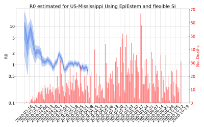 Thumbnail of Data from R-value-US-Mississippi