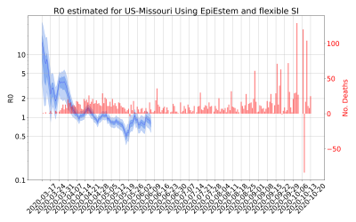 Thumbnail of Data from R-value-US-Missouri