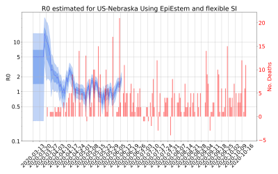Thumbnail of Data from R-value-US-Nebraska