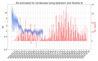 Thumbnail of Data from R-value-US-Nevada