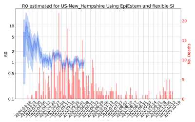Thumbnail of Data from R-value-US-New_Hampshire