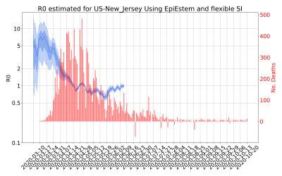 Thumbnail of Data from R-value-US-New_Jersey