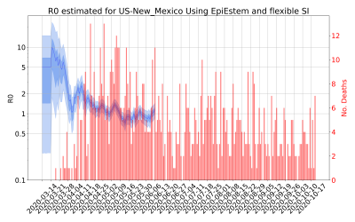 Thumbnail of Data from R-value-US-New_Mexico