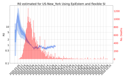 Thumbnail of Data from R-value-US-New_York