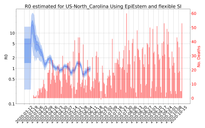 Thumbnail of Data from R-value-US-North_Carolina