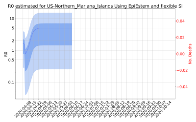 Thumbnail of Data from R-value-US-Northern_Mariana_Islands