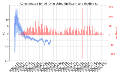 Thumbnail of Data from R-value-US-Ohio