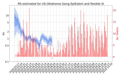 Thumbnail of Data from R-value-US-Oklahoma