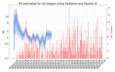 Thumbnail of Data from R-value-US-Oregon
