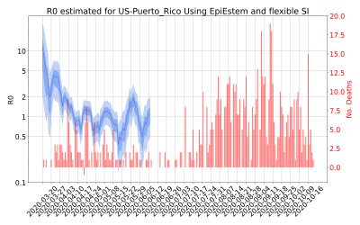 Thumbnail of Data from R-value-US-Puerto_Rico
