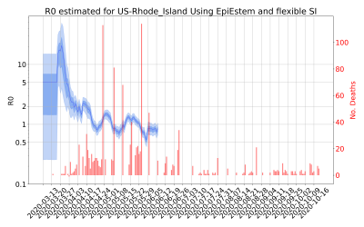 Thumbnail of Data from R-value-US-Rhode_Island