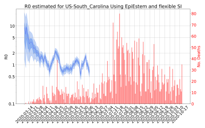 Thumbnail of Data from R-value-US-South_Carolina
