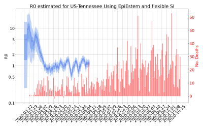Thumbnail of Data from R-value-US-Tennessee