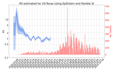 Thumbnail of Data from R-value-US-Texas