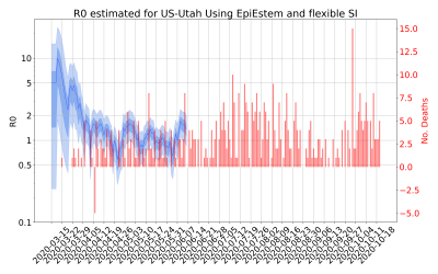 Thumbnail of Data from R-value-US-Utah