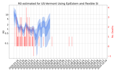 Thumbnail of Data from R-value-US-Vermont
