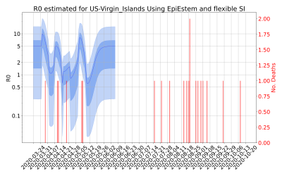 Thumbnail of Data from R-value-US-Virgin_Islands