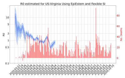 Thumbnail of Data from R-value-US-Virginia