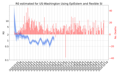 Thumbnail of Data from R-value-US-Washington