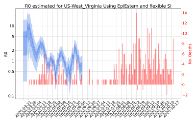Thumbnail of Data from R-value-US-West_Virginia