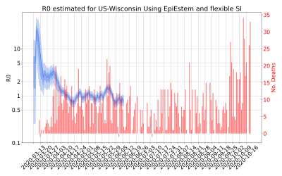 Thumbnail of Data from R-value-US-Wisconsin