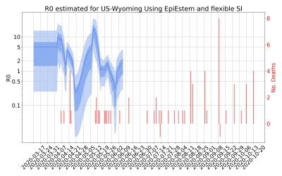 Thumbnail of Data from R-value-US-Wyoming