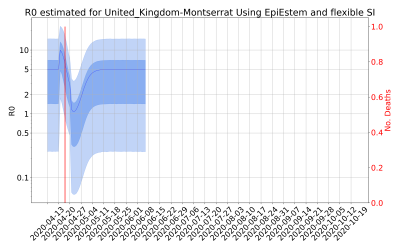 Thumbnail of Data from R-value-United_Kingdom-Montserrat