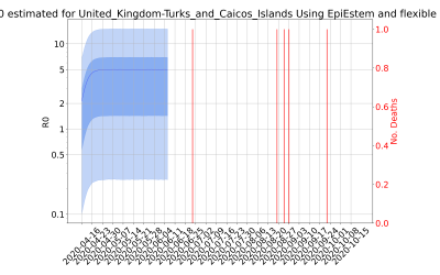Thumbnail of Data from R-value-United_Kingdom-Turks_and_Caicos_Islands