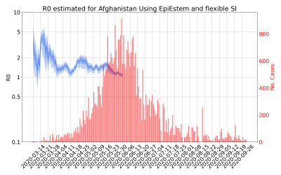 Thumbnail of Data from R-value-Afghanistan