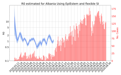 Thumbnail of Data from R-value-Albania