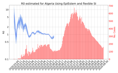 Thumbnail of Data from R-value-Algeria