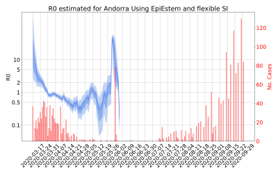 Thumbnail of Data from R-value-Andorra