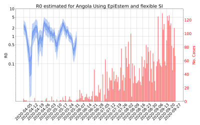 Thumbnail of Data from R-value-Angola