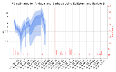 Thumbnail of Data from R-value-Antigua_and_Barbuda