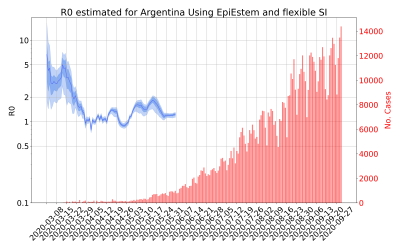 Thumbnail of Data from R-value-Argentina