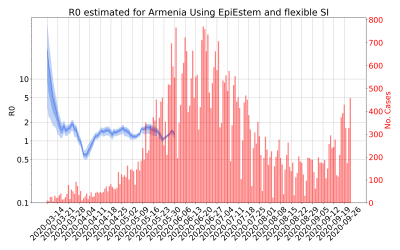 Thumbnail of Data from R-value-Armenia