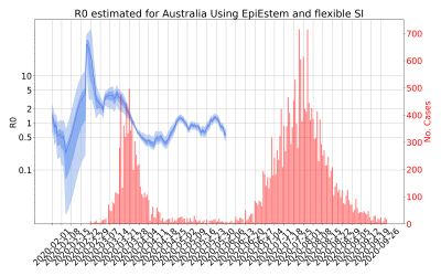 Thumbnail of Data from R-value-Australia