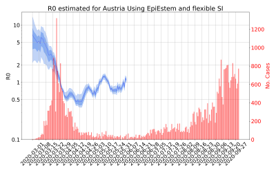 Thumbnail of Data from R-value-Austria