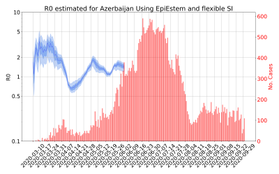 Thumbnail of Data from R-value-Azerbaijan