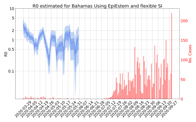 Thumbnail of Data from R-value-Bahamas