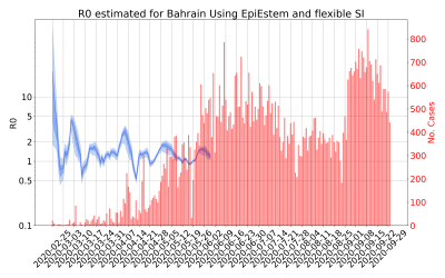 Thumbnail of Data from R-value-Bahrain