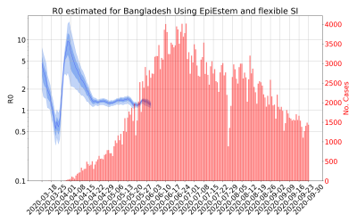 Thumbnail of Data from R-value-Bangladesh