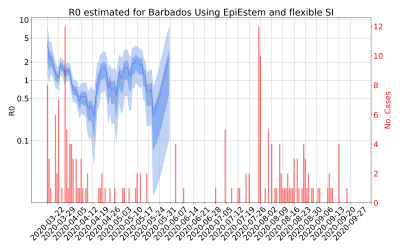 Thumbnail of Data from R-value-Barbados