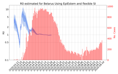 Thumbnail of Data from R-value-Belarus