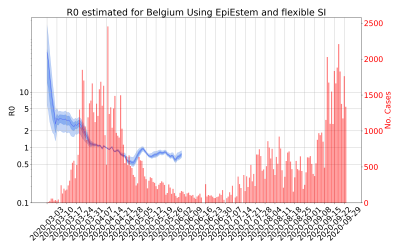 Thumbnail of Data from R-value-Belgium