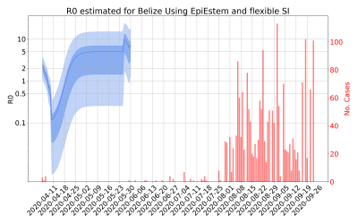 Thumbnail of Data from R-value-Belize