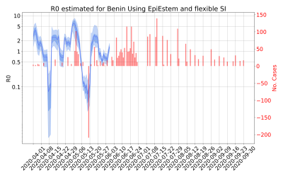 Thumbnail of Data from R-value-Benin