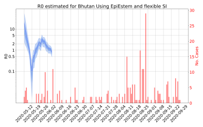 Thumbnail of Data from R-value-Bhutan